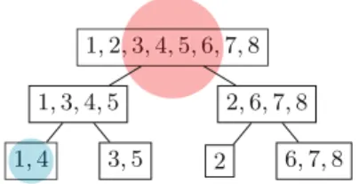 Fig. 1. Example of partitioning of 8 instances in non-overlapping non-empty regions using a random tree structure