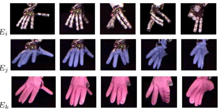 Fig. 9 Examples of multi-view models of three entities characterizing different appearances of the hand of the robot (each model with its views is shown in one line).