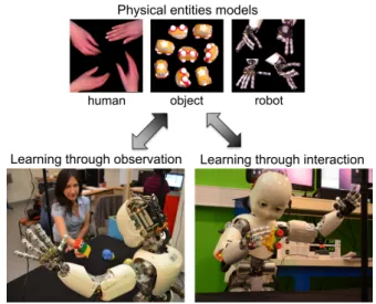 Fig. 1 The main modules of the proposed approach: learning through passive observation when a human manipulates an object in front of the robot and learning through interactive actions of the robot.
