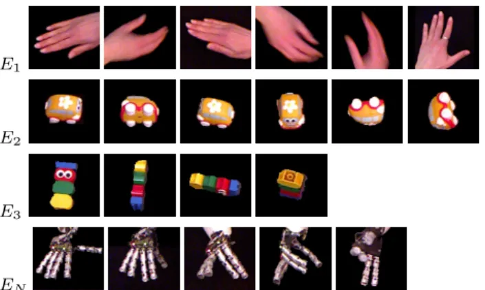 Fig. 4 Examples of representation models of four different entities (each model with its views is shown in one line).