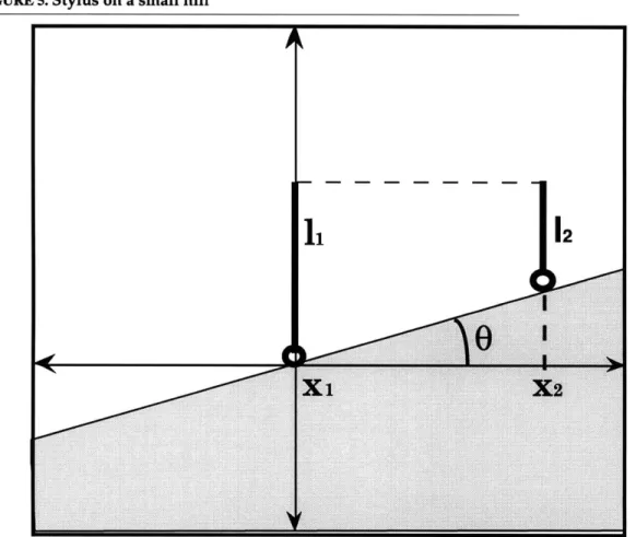 FIGURE  5.  Stylus on a small hill