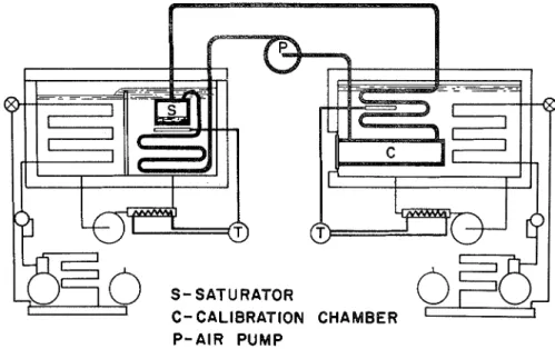 FIG. 2.  Schematic diagram of  two-temperature recirculating-type atmosphere producer