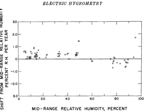 TABLE  4.  EFFECT  OF  CONDENSATION  O N   DUNMORE  SENSORS 