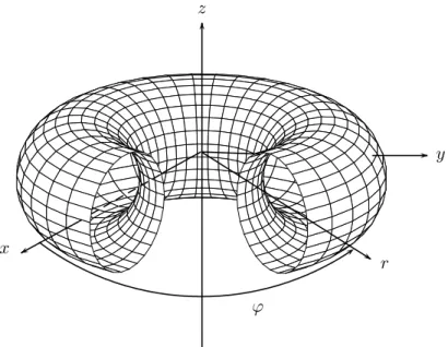 Figure 1: Toroidal geometry of the tokamak Tore Supra.