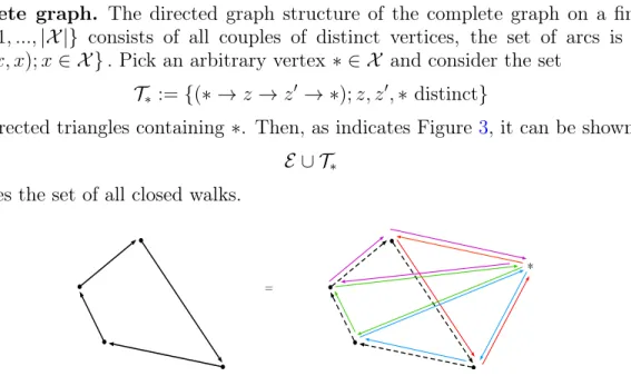 Figure 3. Decomposition of a simple walk into 2-walks and 3-walks