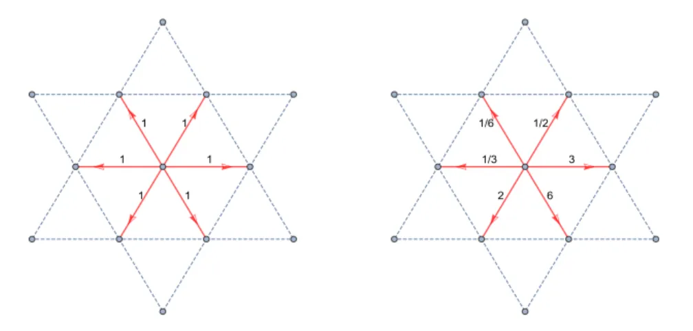 Figure 4. Two different space-time homogeneous random walks on the triangular lattice which belong to the same reciprocal class