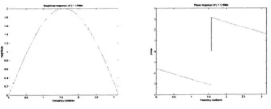 Figure  2-1:  Frequency  response  characteristics  of the  autofocus  filter.