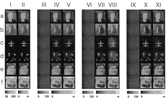 Figure  5-8:  Qualitative  analysis  of our trained  deep  neural  networks  for  combinations of  object-to-sensor  distances  z  and  training  datasets