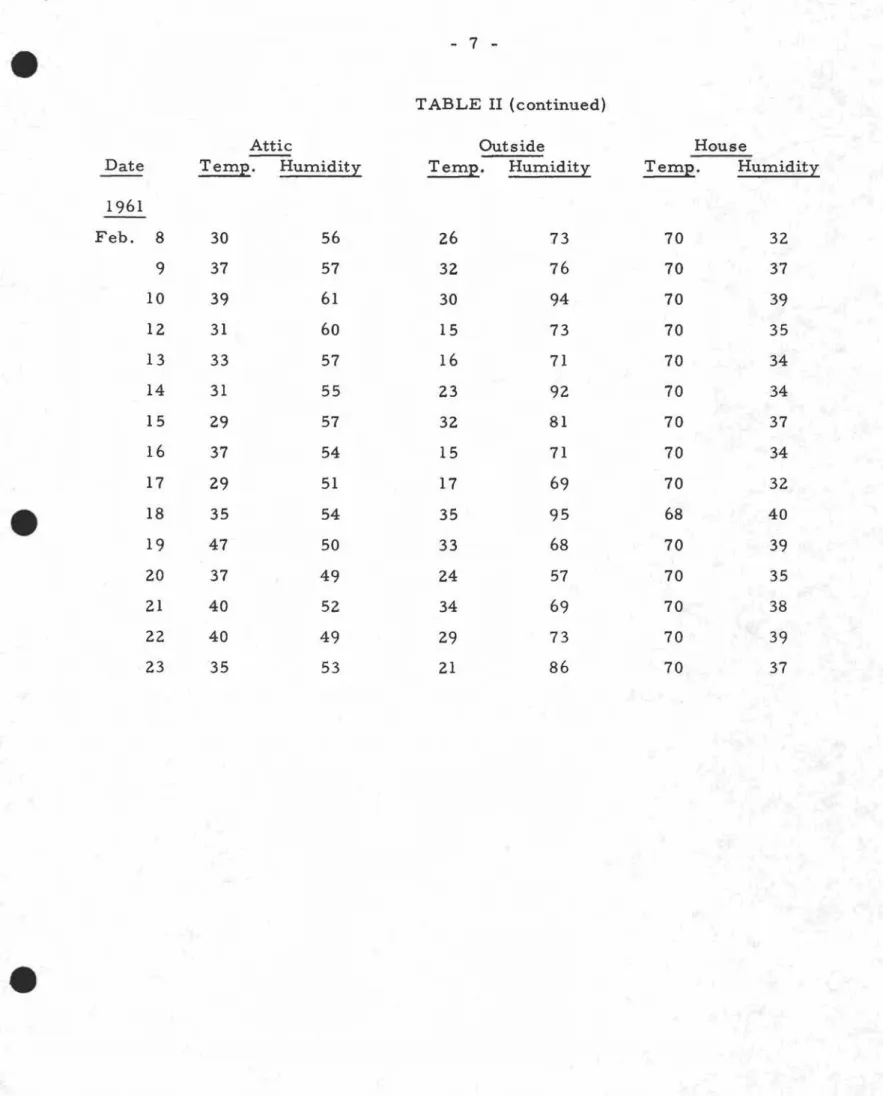TABLE II (continued)