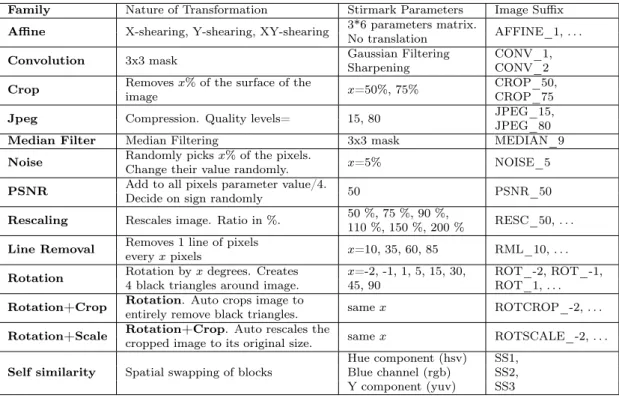 Table II.1.: Contents of the 49k image benchmark