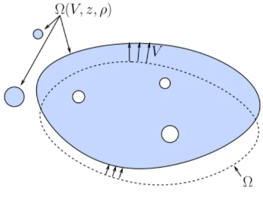 Figure 4.1  Perturbations de domaine