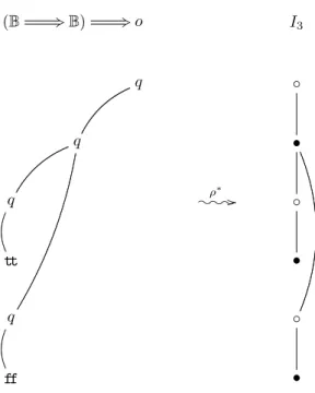 Figure 2: How collapsing creates innocence