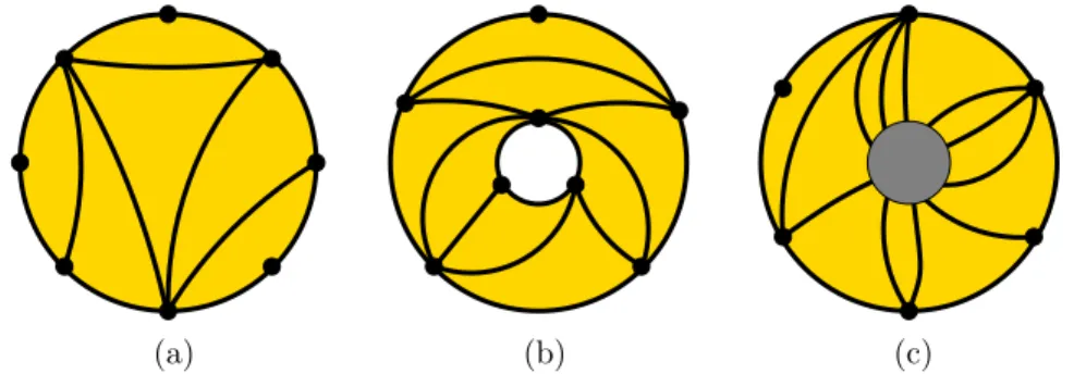 Figure 1. Simplicial decomposition of (a) the disc, (b) the cylinder, (c) the Moebius band, which is the surface obtained by adding a cross-cap (dashed  re-gion) to the disc (points around the cross-cap are identified with their diametral opposite).