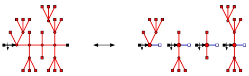 Figure 8. Decomposition of doubly-rooted trees as a sequence of trees with one leg.