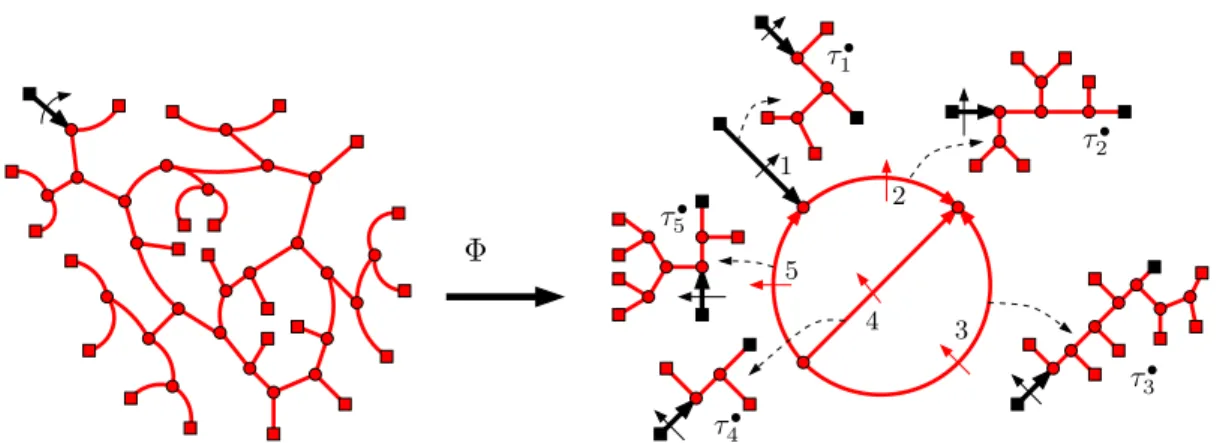 Figure 4. The bijection Φ. Root-leaves and marked leaves are indicated by black squares.