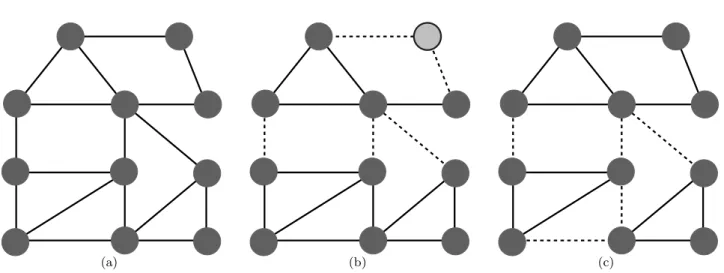 Fig. 2 Illustration of segmentation and edge-cut. (a) A graph X . (b) A subgraph of X which is not a segmentation of X : the circled grey-point is isolated, and if the point-cut D is the set of dotted-lines edges, D contains only two connected components, 