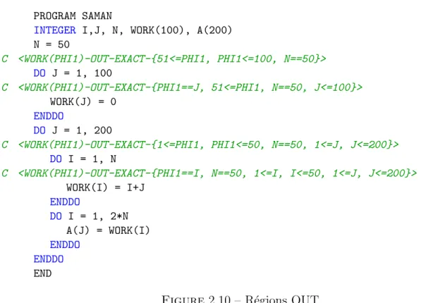 Figure 2.10 – R´ egions OUT