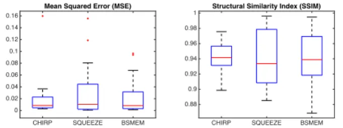 Figure 7 shows a quantitative comparison of our method to SQUEEZE and BSMEM for the challenging, blind test set presented in Section 5