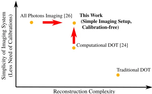 Figure 2-2: Exploiting automatic differentiation towards imaging to expand the ca- ca-pability of All Photons Imaging