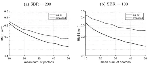 Figure  2-3:  Simulation  of  pixelwise  depth  imaging  results  using  single  photon  ob- ob-servations  for  two  131R  levels
