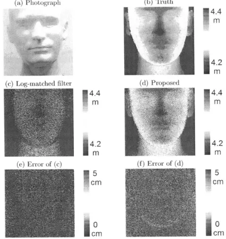 Figure  2-5:  Experimental  Jixelske  depth  imaging  results  using  single  photon  obser- obser-vations