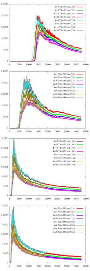 Fig. 22. Time evolution of q R