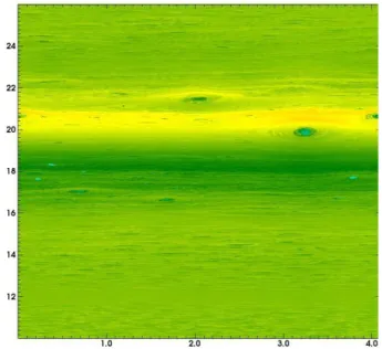 Fig. 25. Details of δf distribution function (f − f 0 )(x i , v j ) at time T = 36000 as a function of (i, j) ∈ [0, N x ] ×[16000, 22000]