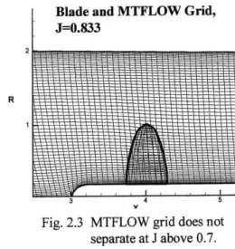 Figure 2.5  shows the resulting  wake when the  grid separates.  As  a comparison,  Figure  2.4 shows a wake  growing properly downstream.
