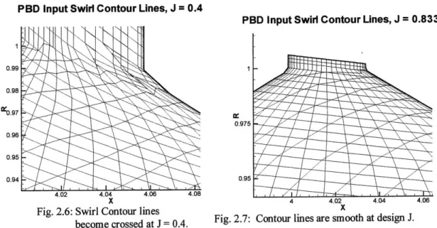 Fig. 2.6:  Swirl Contour  lines become crossed  at J= 0.4.