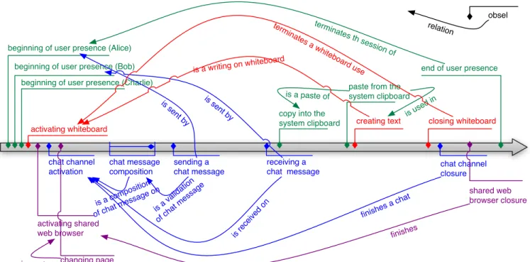 Fig. 7. Alice’s activity trace