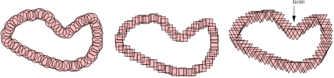Figure 1: The union of disks and squares retrieve the topology of the sampled curve unlike the union of triangles.