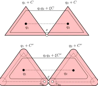 Figure 4: Top: two translated copies of a triangle C.