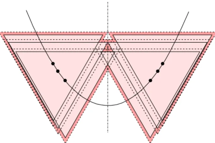 Table 1 gathers for different compact convex sets C values of δ, θ, κ and ξ for which conditions (i), (ii) and (iii) hold.