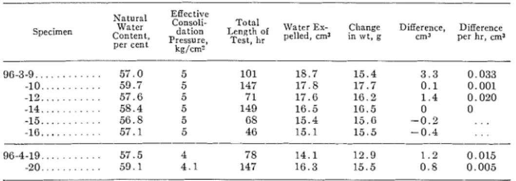 TABLE  1-TEST  RESULTS. 