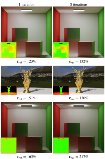 Figure 3). As in the previous solution, this converges toward a sim- sim-ilar optimum independently of the initial choice of balancing (as illustrated in the supplemental video).