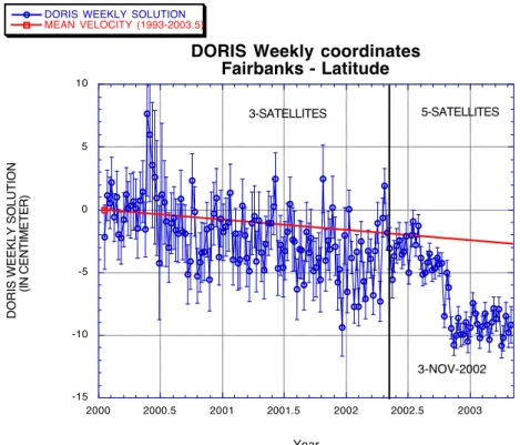 Table 2: Détermination par GPS et DORIS  du déplacement co-sismique de la station de Fairbanks (Denali Earthquake, 3 novembre 2002, magnitude 7.9)