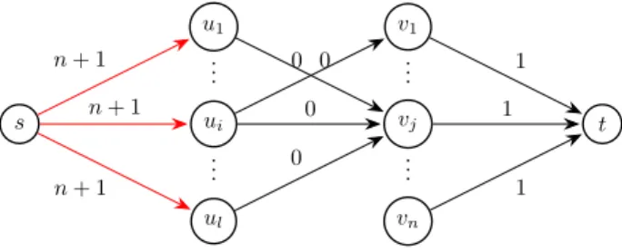 Fig. 4. DAG for the reduction: (u i , v j ) ∈ E ⇔ x j ∈ / S i