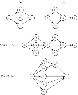 Fig. 5. Example of series and parallel composition of SPGs