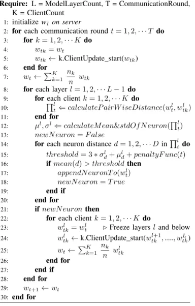 Table I summarizes the performance of recent state-of-the- state-of-the-art models on the UCI test set, which despite its small size and variability, is a de facto benchmark in the HAR domain.