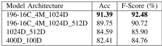 TABLE II: Centralized learning performance with several models on the REALWORLD dataset