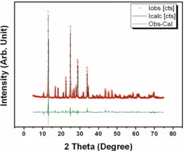 Figure 5. Powder X-ray diffraction pattern of as-synthesized Li 9 V 3 (P 2 O 7 ) 3 (PO 4 ) 2 .