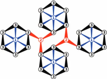 Table IV. Antisite defect energies (eV) of V exchanged with the given Li site. For Li 3 V 3 (P 2 O 7 ) 3 (PO 4 ) 2 , no Li(2) sites exist in our equilibrium structure; the calculation marked with an asterisk (*) refers to V 5 + exchanging with a vacancy on