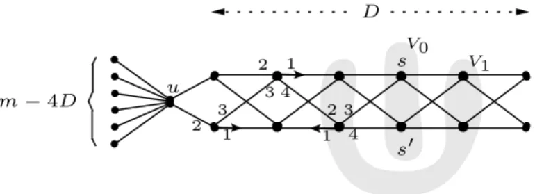 Fig. 2. The construction described in the proof of Theorem 6.