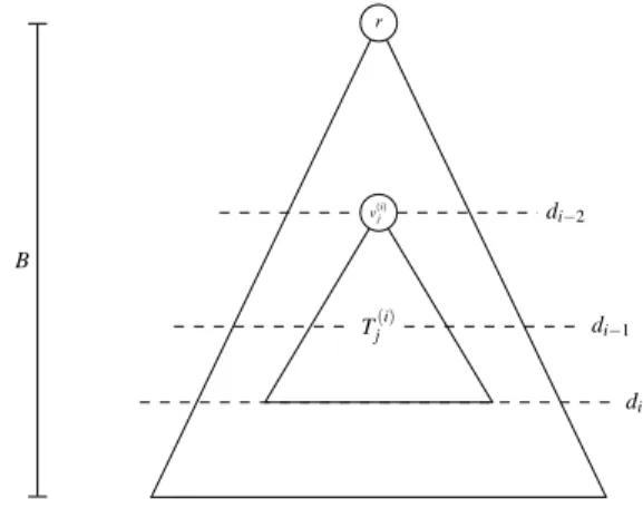 Fig. 1: Subtrees T j (i) in tree T .