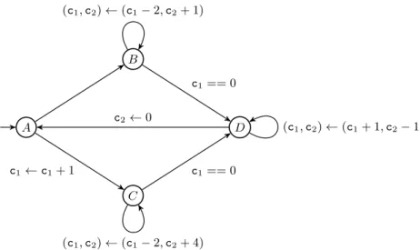 Figure 2 A 2-dimensional VASS extended with zero-tests on the first counter and resets on the second counter (shortly called TRVASS).