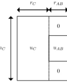 Fig. 4. Accumulation of two low-rank matrices when sizes do not match.