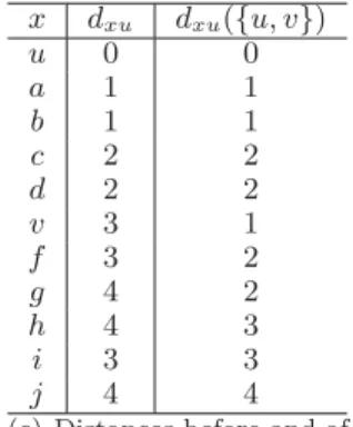 Fig. 5. Example of execution of Algorithm DynamicBFS.