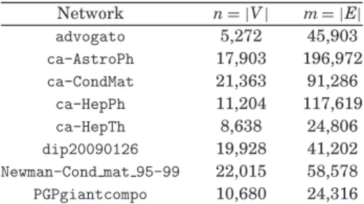 Table III. Real-World Graphs Used in the Comparison between the G REEDY I MPROVEMENT Algorithm and the