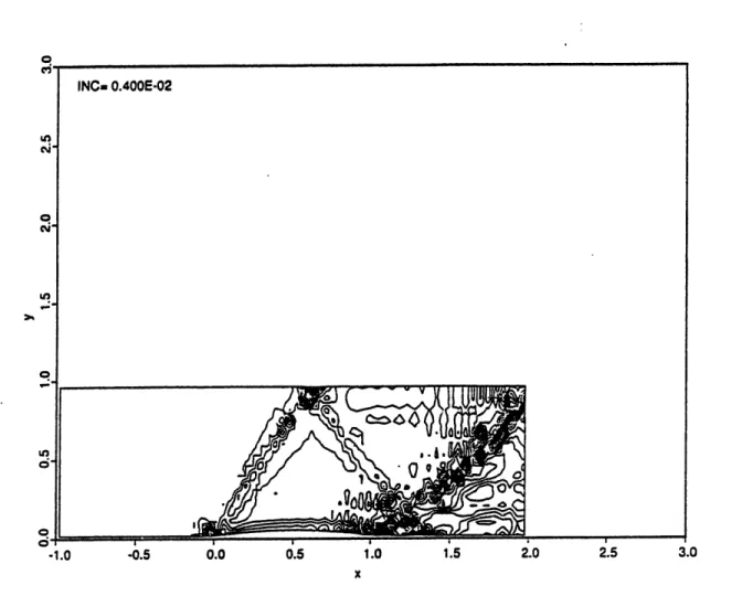 Figure  3.12:  Total  pressure  contours  for supersonic  calculation  by  FCT  Scheme