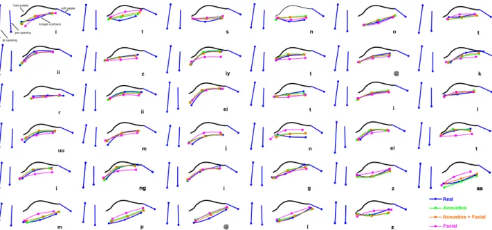 Figure 3: Visualization of results for the phrase “It’s not easy to create illuminating examples”